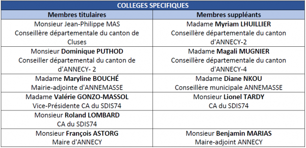 Elus collège spécifique