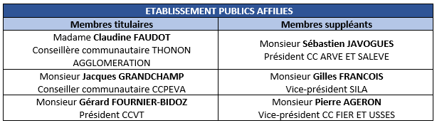 Elus - établissement publics affiliés