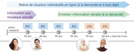 releve_de_situation_individuelle_-_retraite.jpg