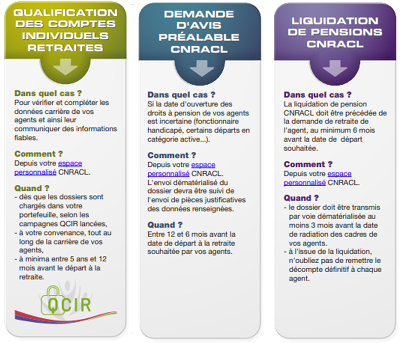 retraite_-_schema_cnracl_2.png