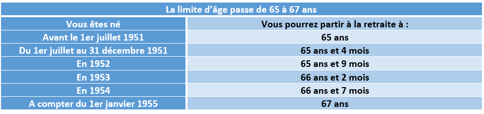 retraite_tableau_age_3.png