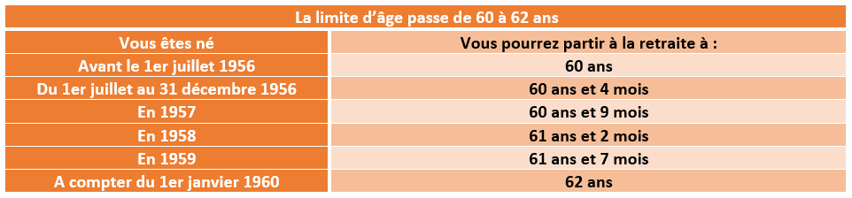 retraite_tableau_age_4.png