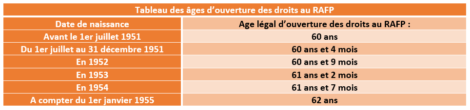 retraite_tableau_age_5.png