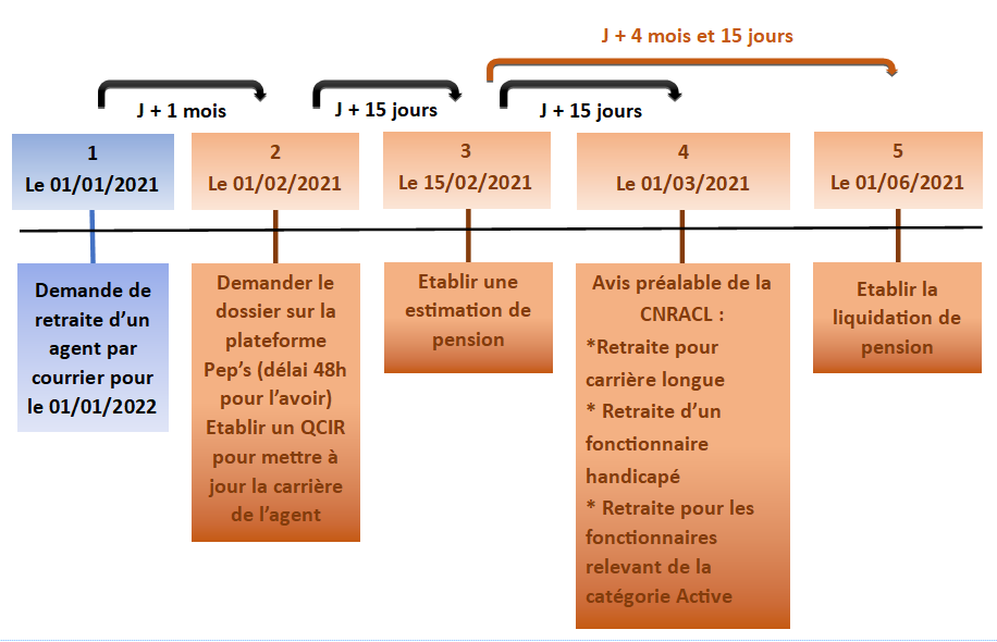 schema_demande_3.png