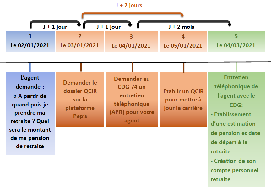 schema_demande_retraite_2.png