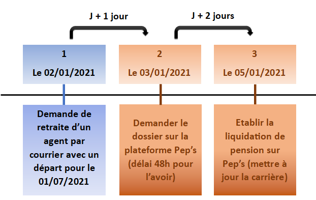 schema_demande_retraite_4.png